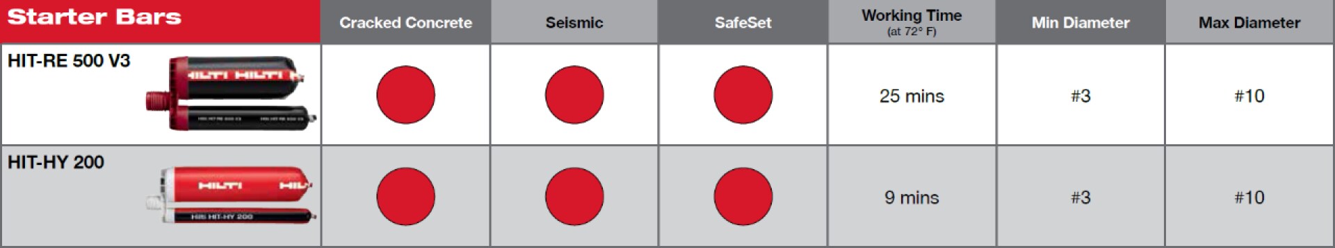 starter bars selector