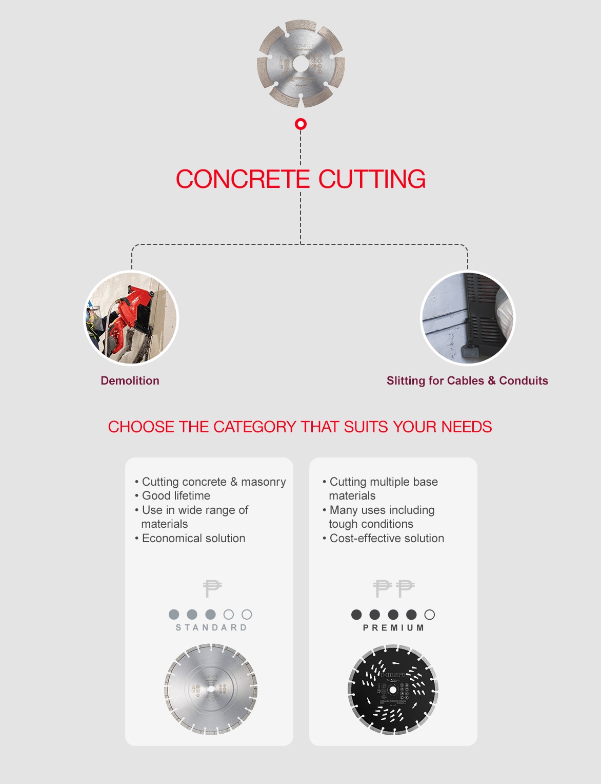 Hilti diamond cutting blades