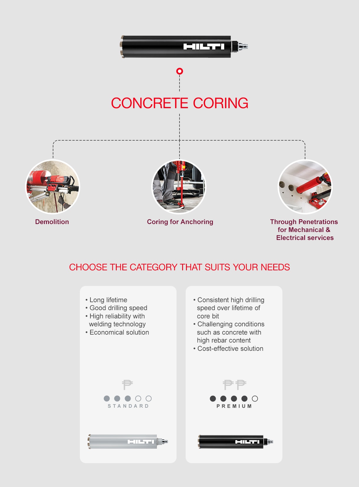 Hilti diamond core bits 
