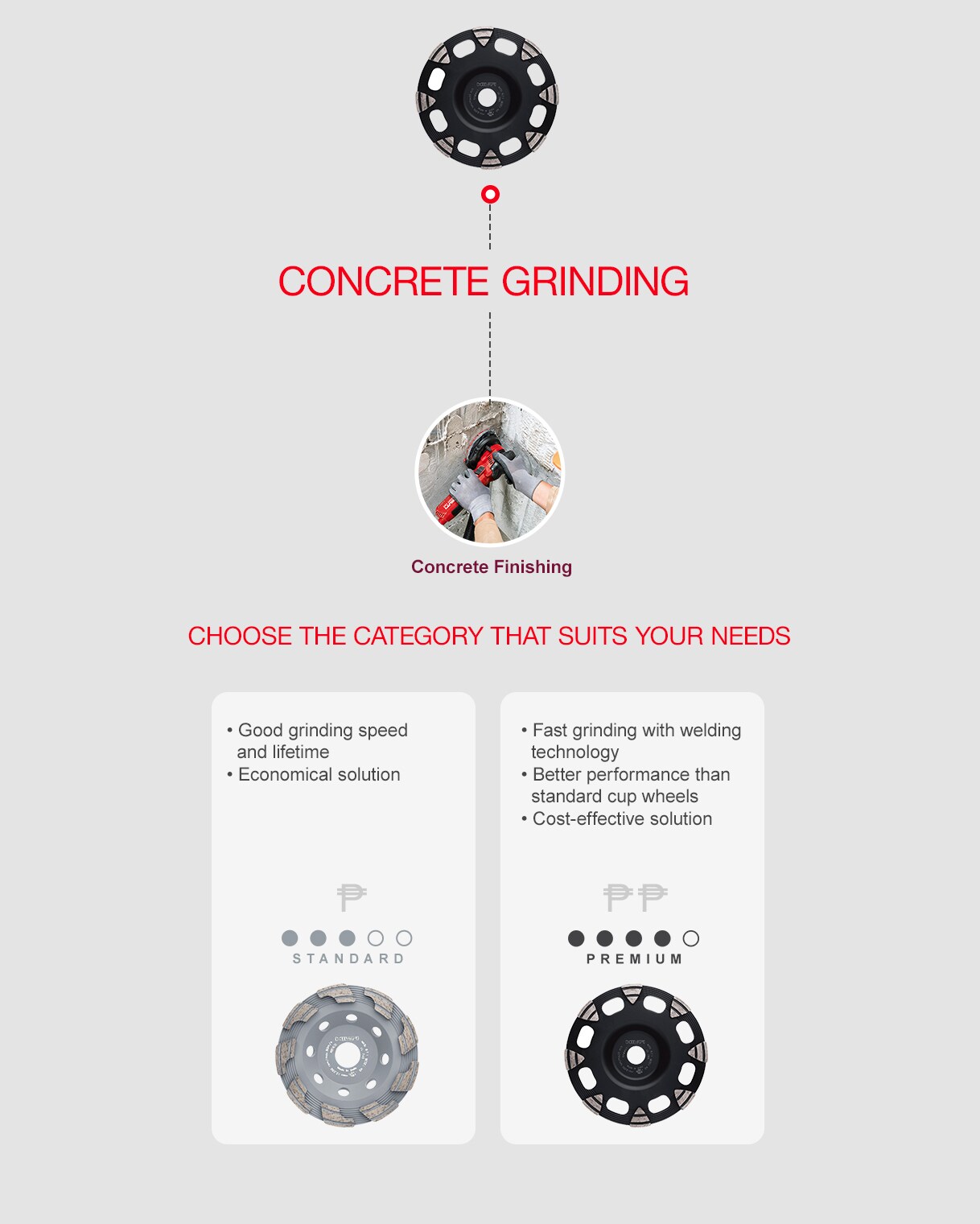 Hilti diamond grinding wheels
