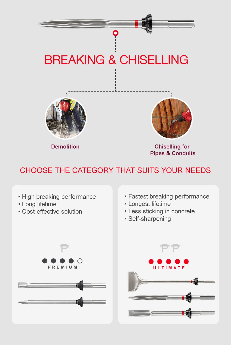 Hilti flat, point and wave chisels
